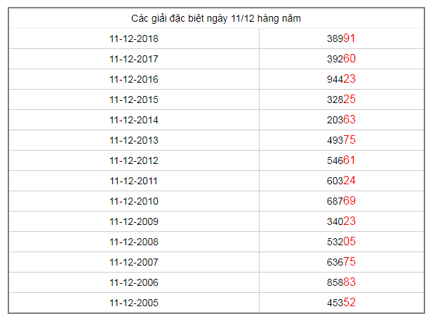 cac-giai-dac-biet-hang-nam-ngay-11-12-2019