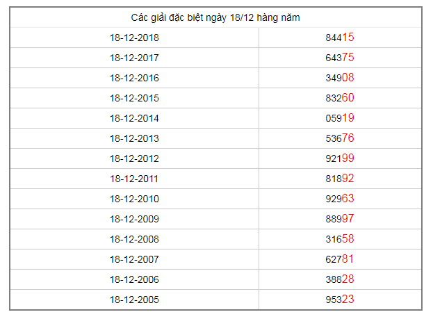 cac-giai-dac-biet-hang-nam-ngay-18-12-2019