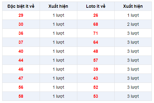dac-biet-ve-it-xsdl-15-12-2019