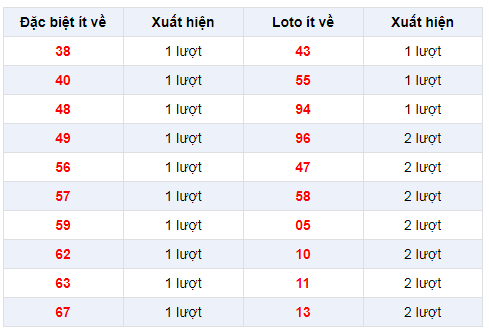 dac-biet-ve-it-xskg-15-12-2019