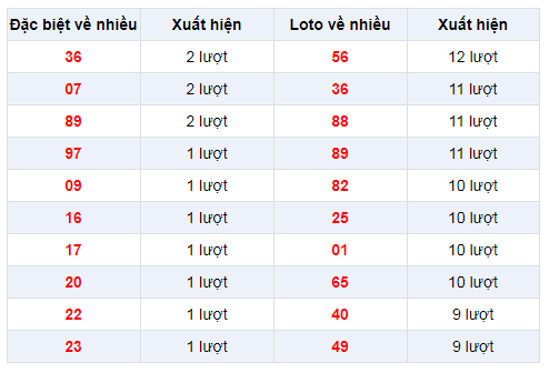 dac-biet-ve-nhieu-xskg-15-12-2019