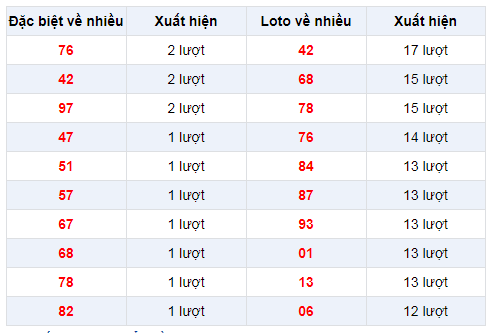 dac-biet-ve-nhieu-xsmb-16-12-2019