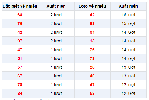 dac-biet-ve-nhieu-xsmb-17-12-2019