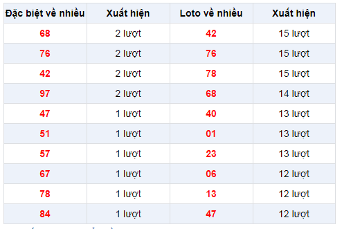 dac-biet-ve-nhieu-xsmb-18-12-2019
