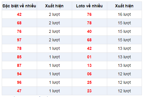 dac-biet-ve-nhieu-xsmb-19-12-2019