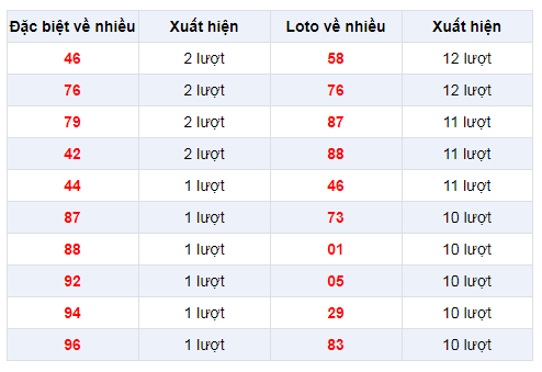 dac-biet-ve-nhieu-xstg-15-12-2019