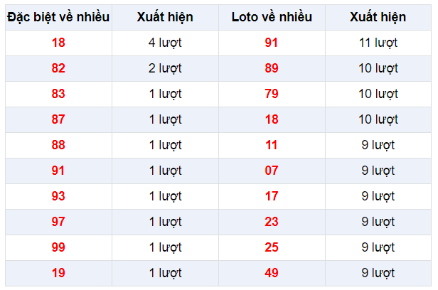 Đặc biệt về nhiều XSTN 26/12/2019