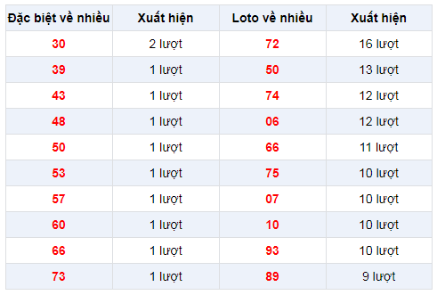 Đặc biệt về nhiều XSTV 20/12/2019