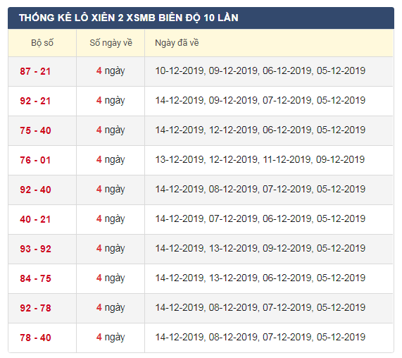 du-doan-xsmb-lo-xien-2-15-12-2019
