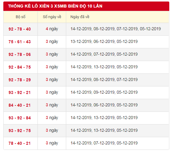 du-doan-xsmb-lo-xien-3-15-12-2019