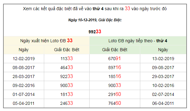 ket-qua-dac-biet-11-12-2019