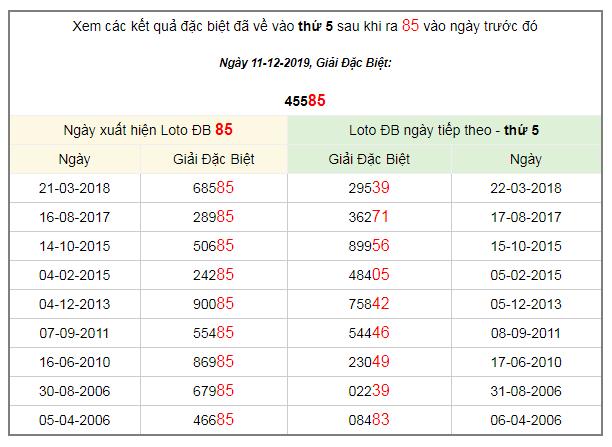ket-qua-dac-biet-12-12-2019