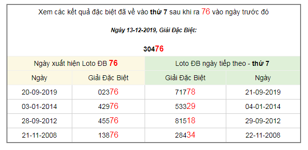ket-qua-dac-biet-14-12-2019