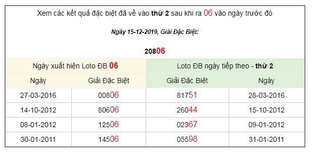 ket-qua-dac-biet-16-12-2019