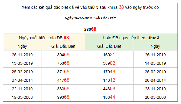ket-qua-dac-biet-17-12-2019