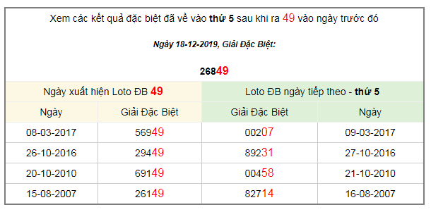 ket-qua-dac-biet-19-12-2019