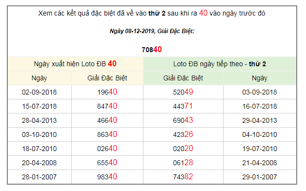 ket-qua-dac-biet-9-12-2019