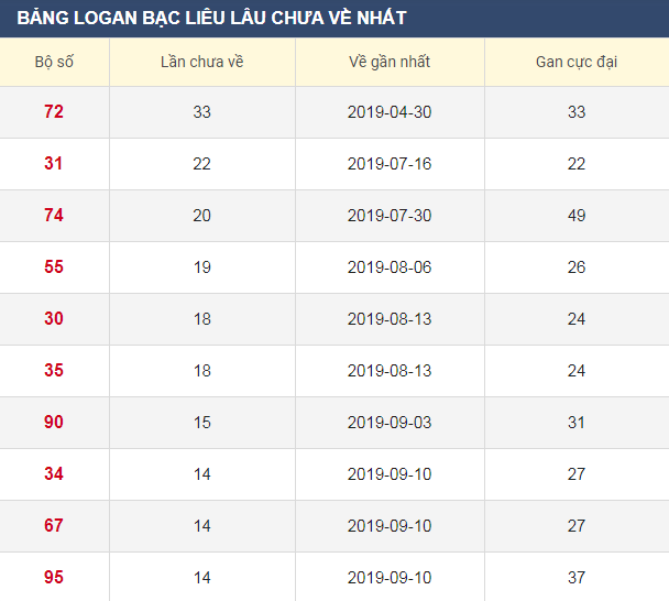 Lô gan XSBL 24/12/2019