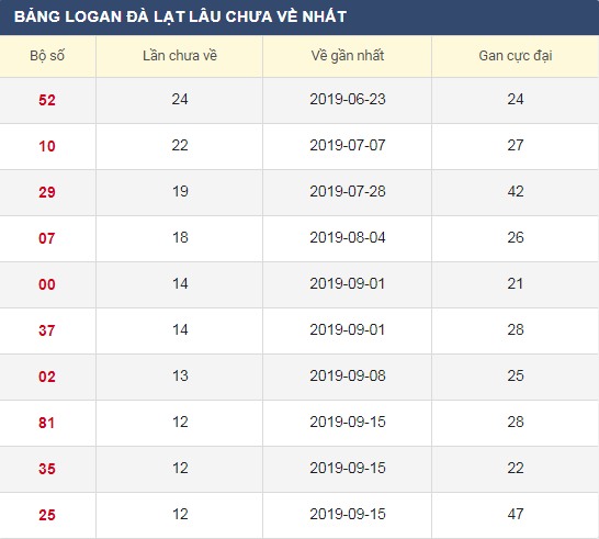 lo-gan-xsdl-15-12-2019
