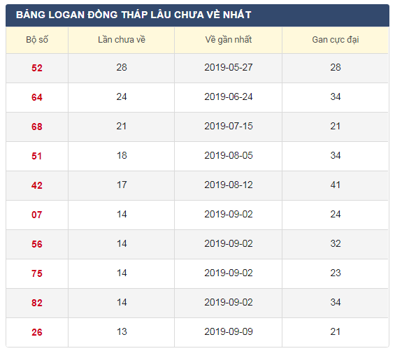 lo-gan-xsdt-16-12-2019
