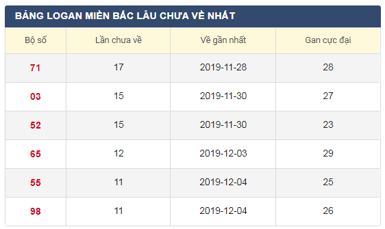 lo-gan-xsmb-16-12-2019