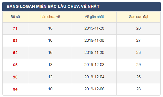 lo-gan-xsmb-17-12-2019