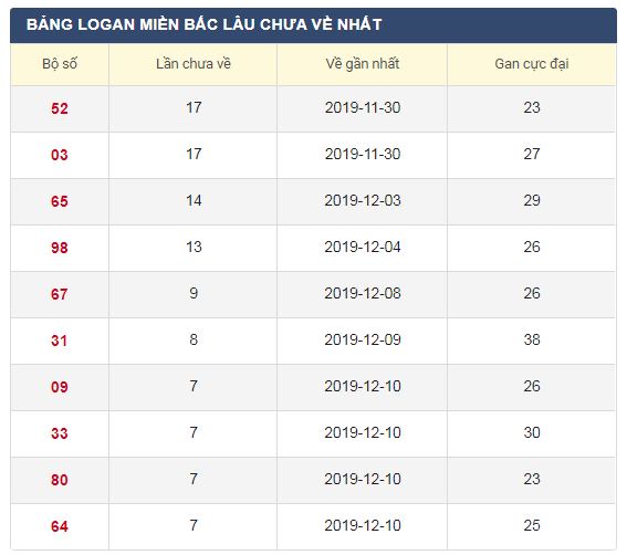 lo-gan-xsmb-18-12-2019