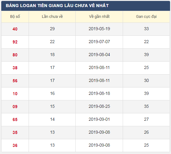 lo-gan-xstg-15-12-2019