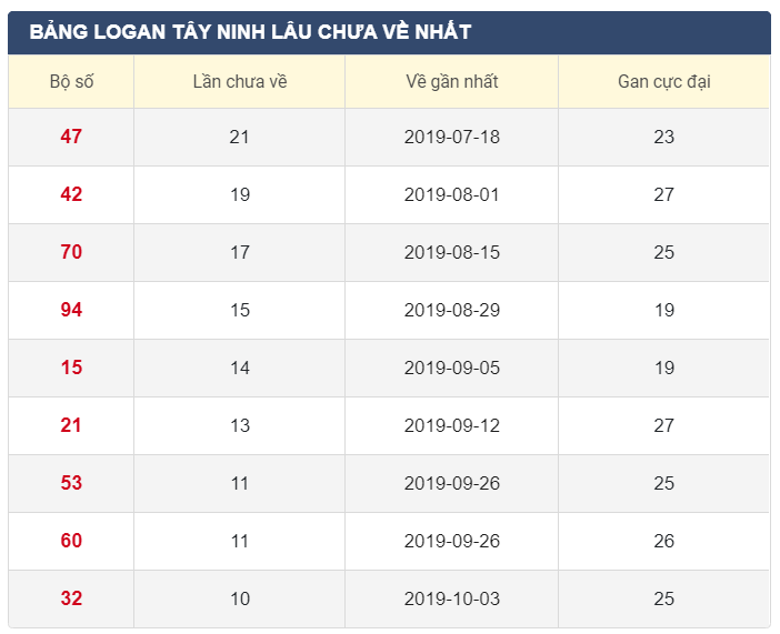 lo-gan-xstn-19-12-2019
