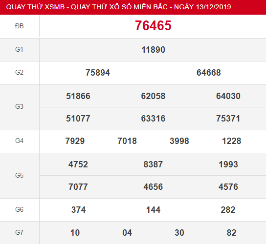quay-thu-xsmb-13-12-2019