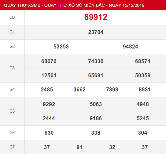 quay-thu-xsmb-15-12-2019