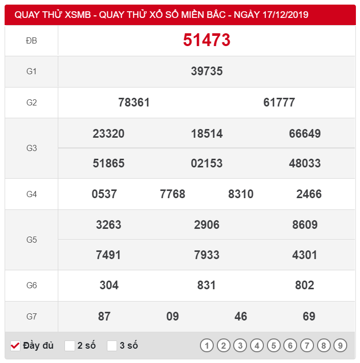 quay-thu-xsmb-17-12-2019