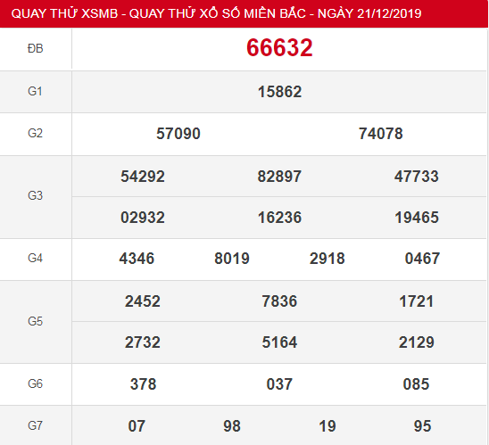 quay-thu-xsmb-21-12-2019