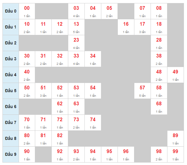 soi-cau-bach-thu-mb-24h-11-12-2019