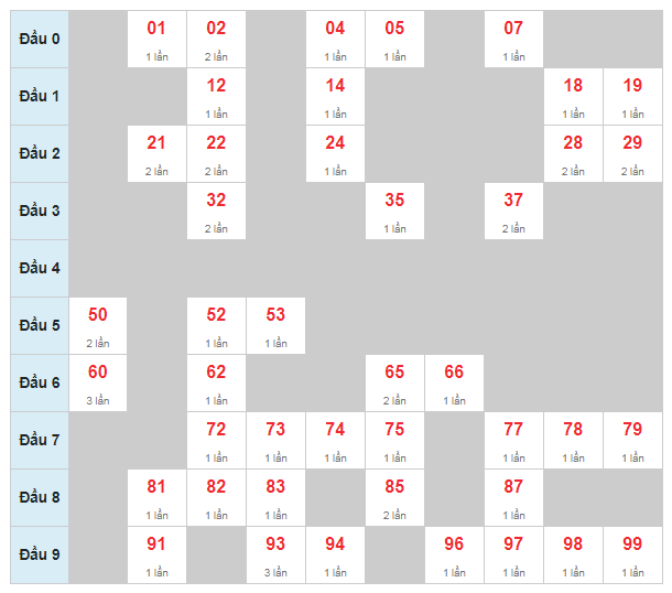 soi-cau-bach-thu-mb-24h-16-12-2019