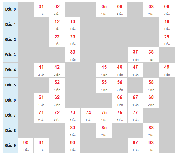soi-cau-bach-thu-mb-24h-17-12-2019