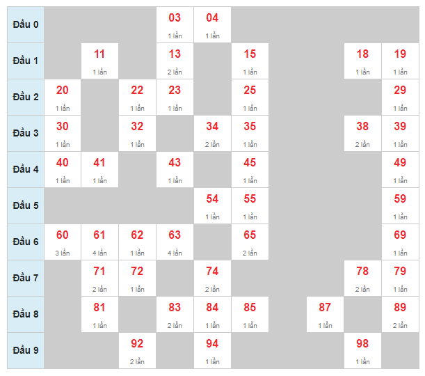 soi-cau-bach-thu-mb-24h-18-12-2019