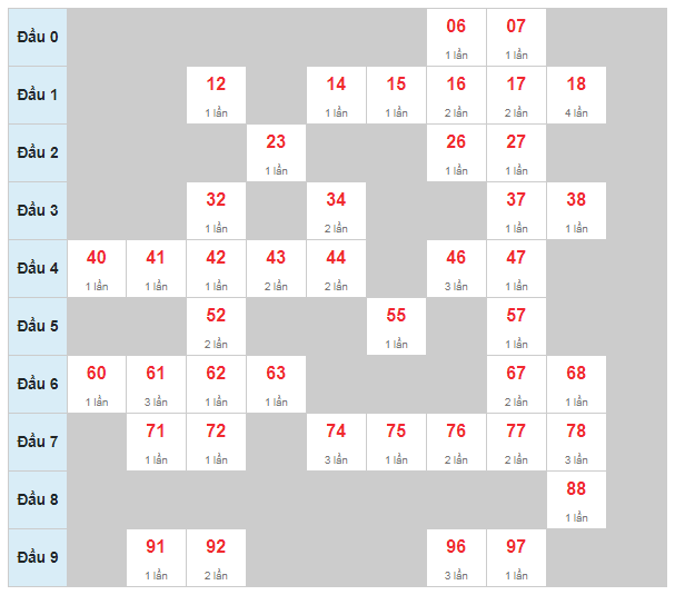 soi-cau-bach-thu-mb-24h-19-12-2019