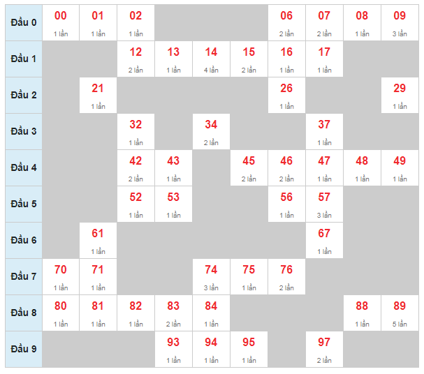 soi-cau-bach-thu-mb-24h-23-12-2019