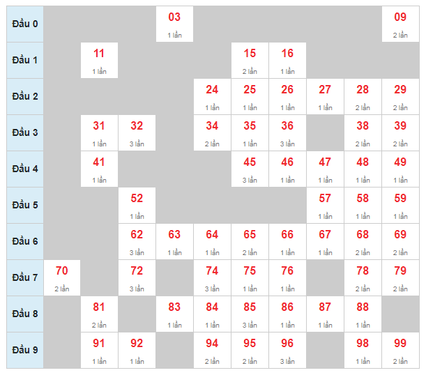 soi-cau-bach-thu-xsmb-12-12-2019