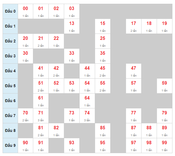 soi-cau-bach-thu-xsmb-13-12-2019