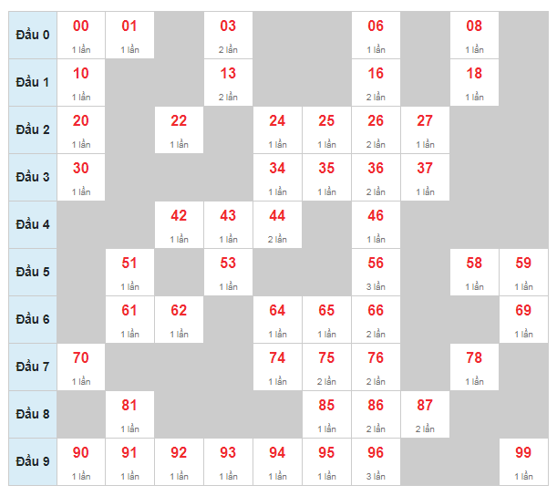 soi-cau-bach-thu-xsmb-15-12-2019