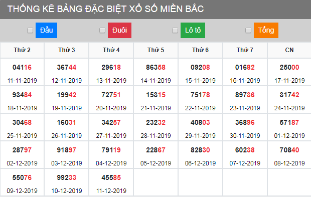 thong-ke-bang-dac-biet-xamb-11-12-2019