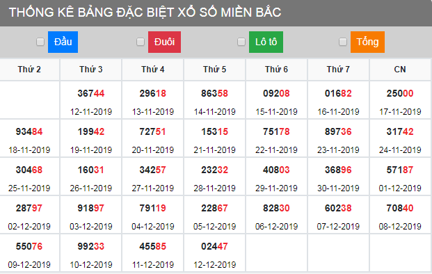 thong-ke-bang-dac-biet-xamb-12-12-2019
