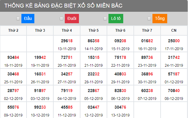 thong-ke-bang-dac-biet-xamb-13-12-2019