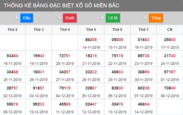 thong-ke-bang-dac-biet-xamb-15-12-2019