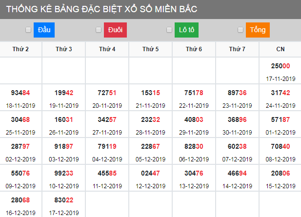 thong-ke-dac-biet-xsmb-18-12-2019