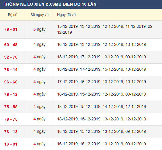 thong-ke-lo-xien-2-xsmb-19-12-2019