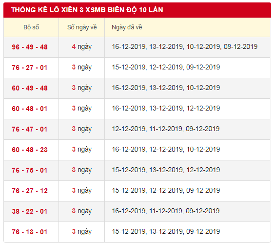 thong-ke-lo-xien-3-xsmb-17-12-2019