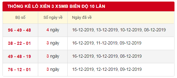 thong-ke-lo-xien-3-xsmb-18-12-2019